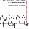 Rola partycypacji społecznej w kształtowaniu miast