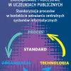 Zarządzanie procesowe w uczelniach publicznych. Standaryzacja procesów w kontekście wdrażania centralnych systemów informatycznych